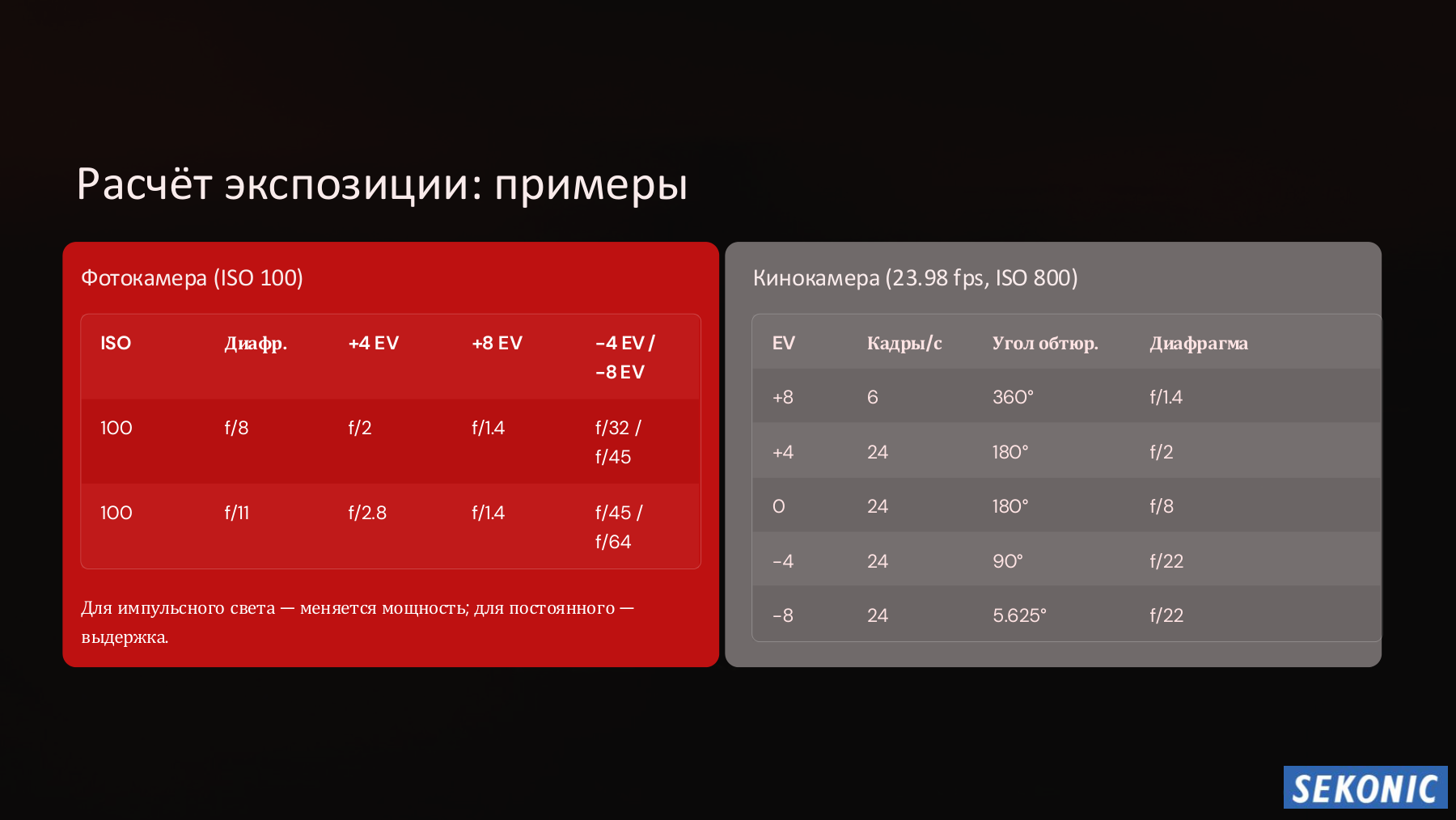 Слайд 12